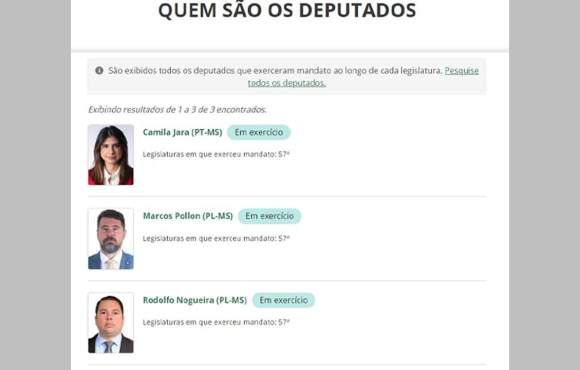 Do nada, Câmara "demite" 5 deputados federais de MS